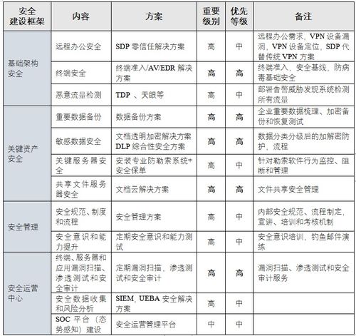 企业办公网安全问题及其解决方案