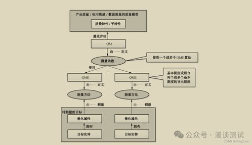 聊一聊质量测试框架