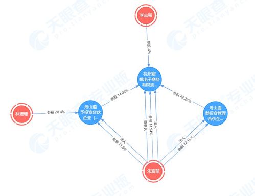 偷税被追缴并处罚款9000多万 揭秘雪梨 林珊珊商业版图