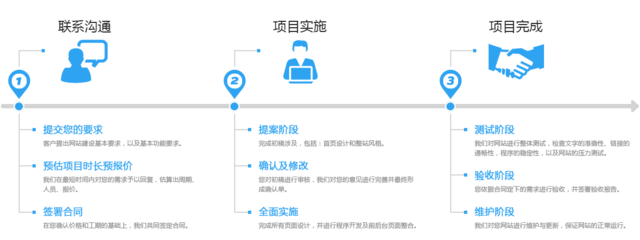 App应用开发,手机客户端开发,企业网站建设,电子商务网站建设_商城网站建设_b2c网站建设_购物网站建设_农村电商系统_跨境电商系统