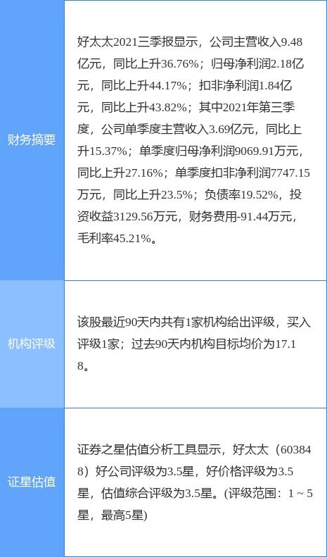 好太太最新公告 2021年净利增12.97 至3亿元 拟10派2.5元