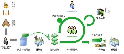 什么是敏捷开发 敏捷开发流程的8个步骤